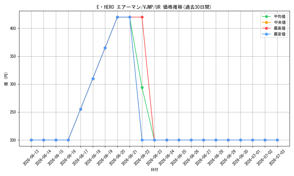 card_11041_series_26061_rarity_7_graph