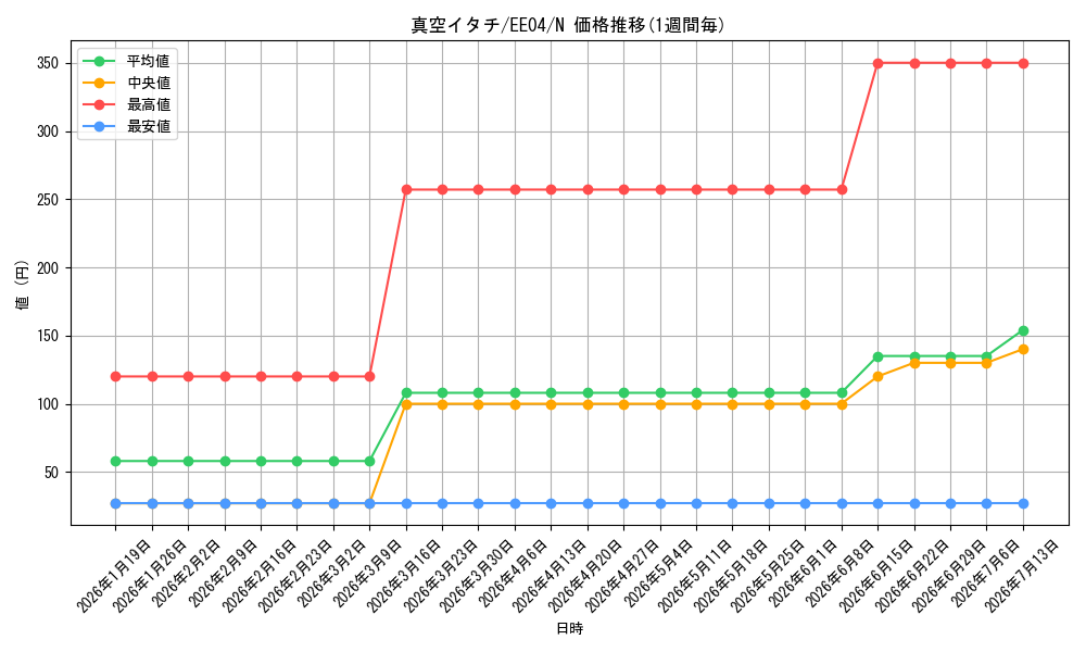 card_11218_series_26540_rarity_1_graph