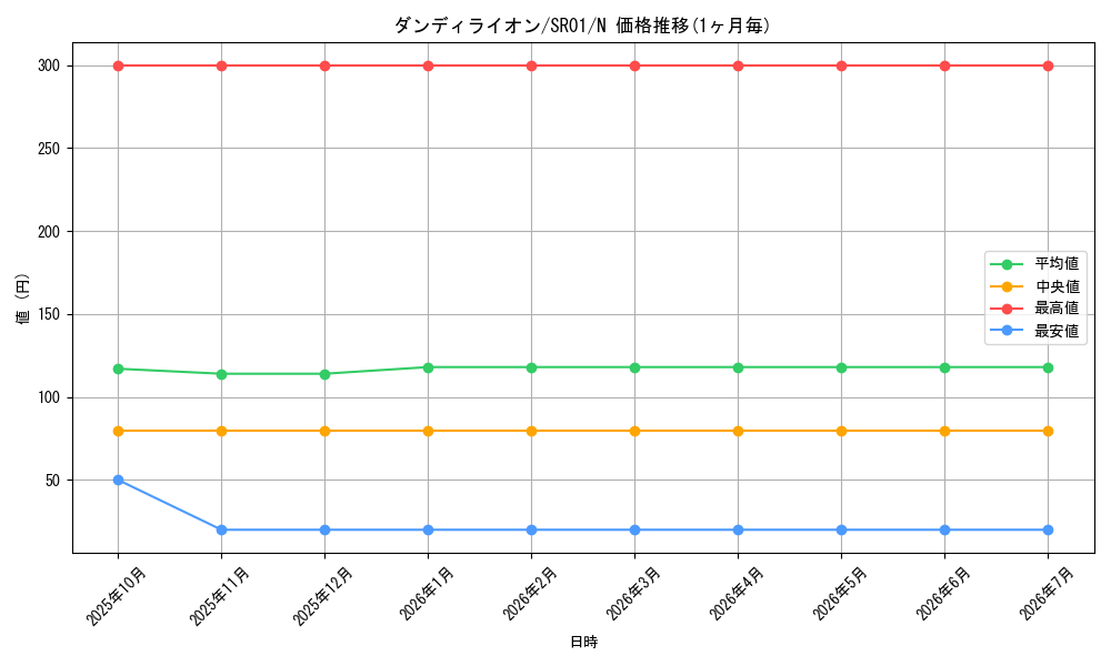 card_11251_series_14482_rarity_1_graph