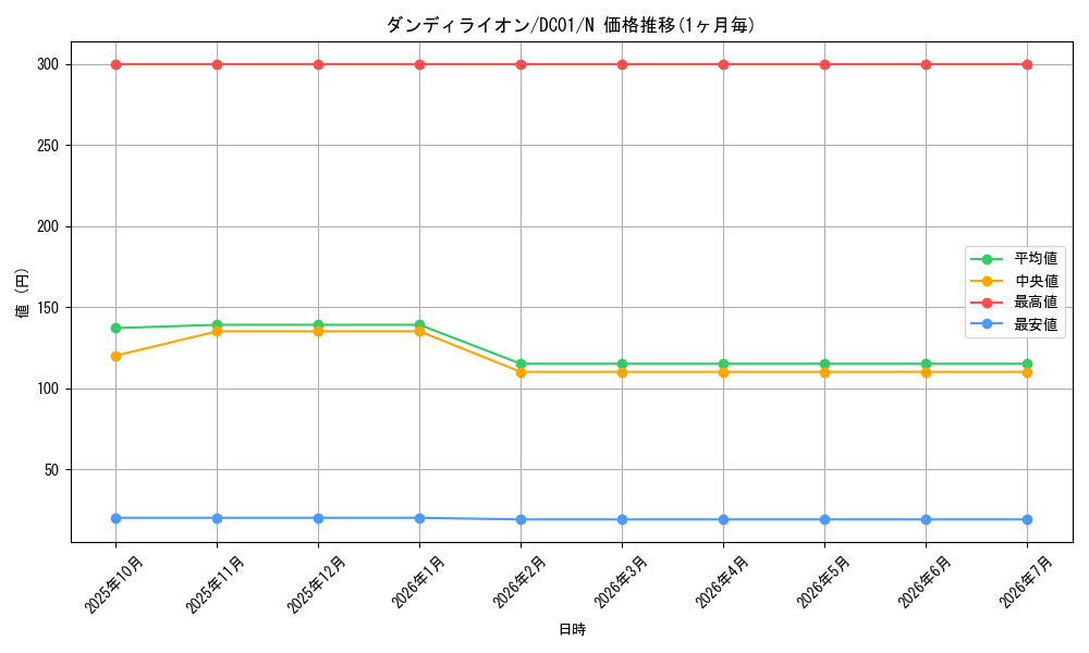 card_11251_series_17541_rarity_1_graph