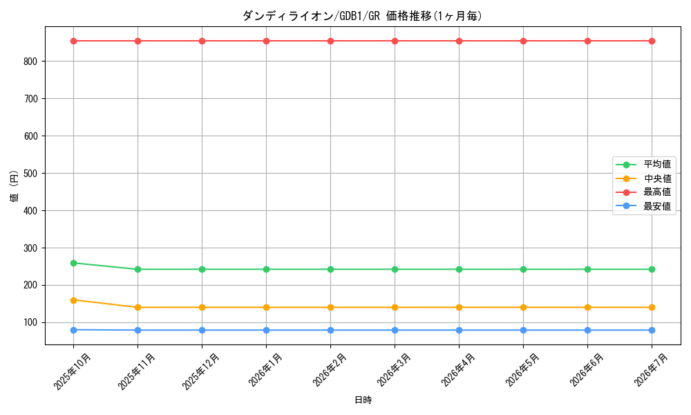 card_11251_series_19079_rarity_15190_graph