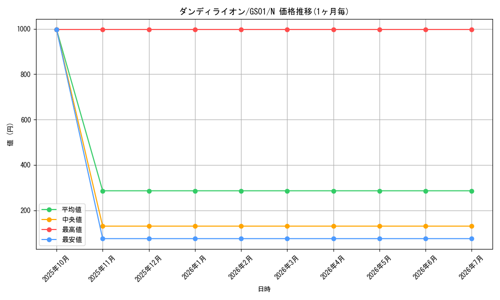 card_11251_series_24235_rarity_1_graph