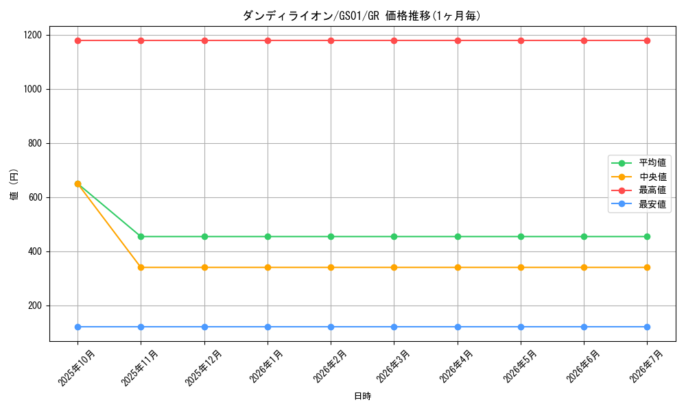 card_11251_series_24235_rarity_15190_graph