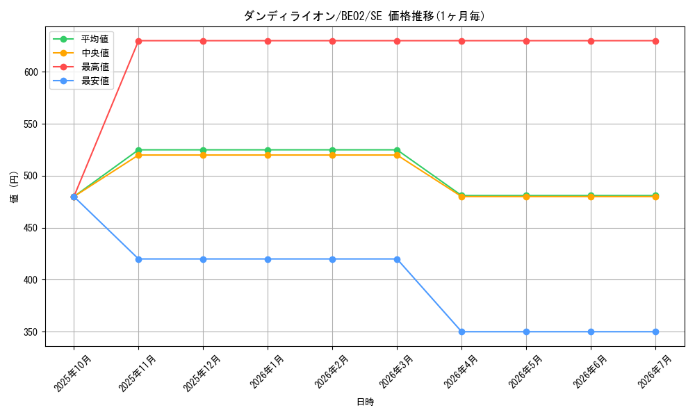 card_11251_series_26804_rarity_5_graph