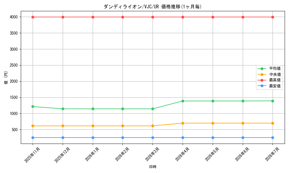 card_11251_series_26807_rarity_7_graph