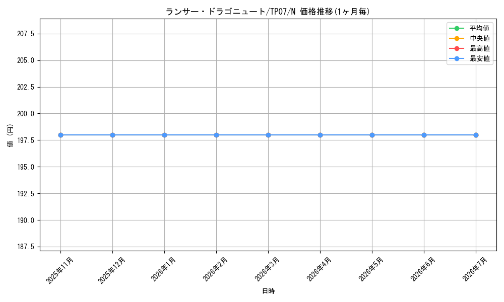 card_11258_series_26792_rarity_1_graph
