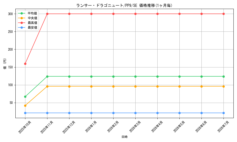card_11258_series_26794_rarity_5_graph
