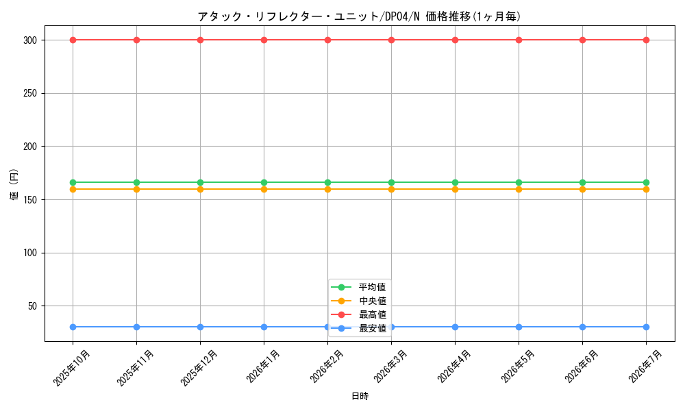 card_11265_series_25984_rarity_1_graph