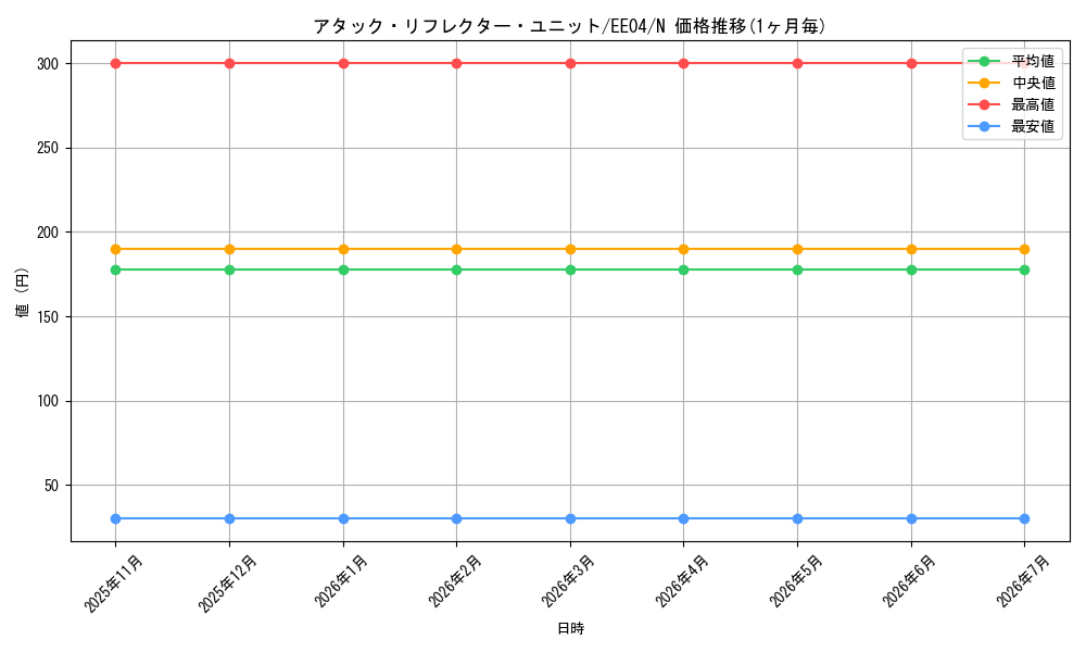 card_11265_series_26540_rarity_1_graph