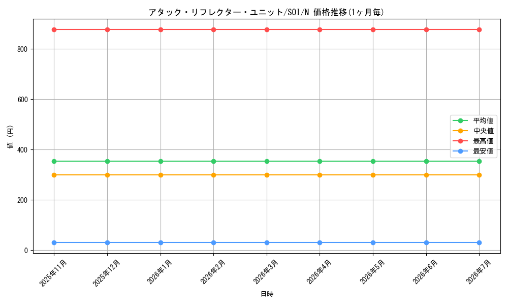 card_11265_series_26862_rarity_1_graph