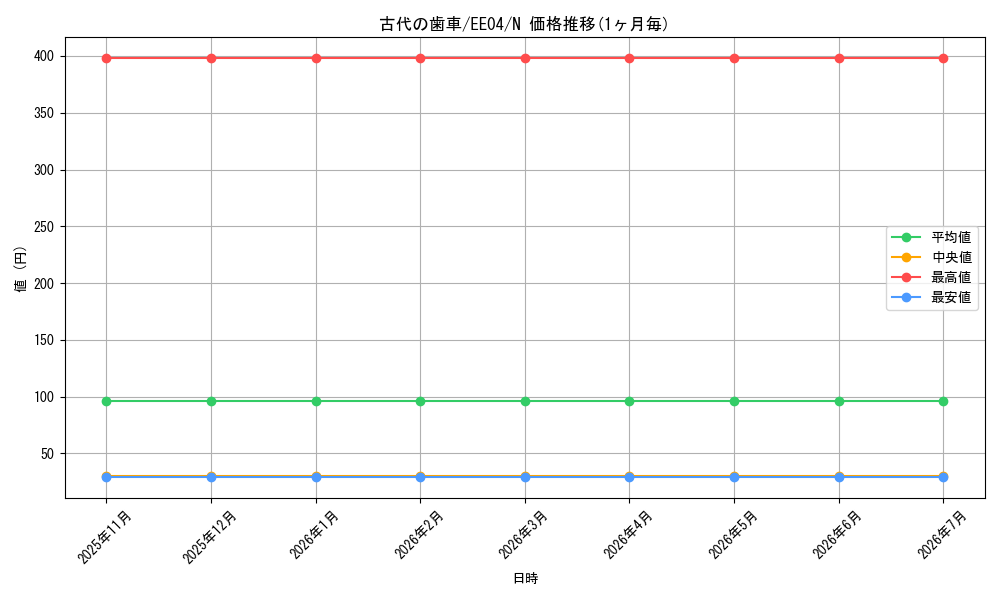card_11267_series_26540_rarity_1_graph