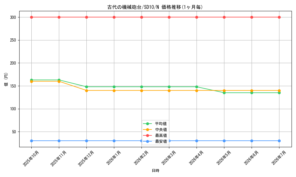 card_11269_series_26009_rarity_1_graph