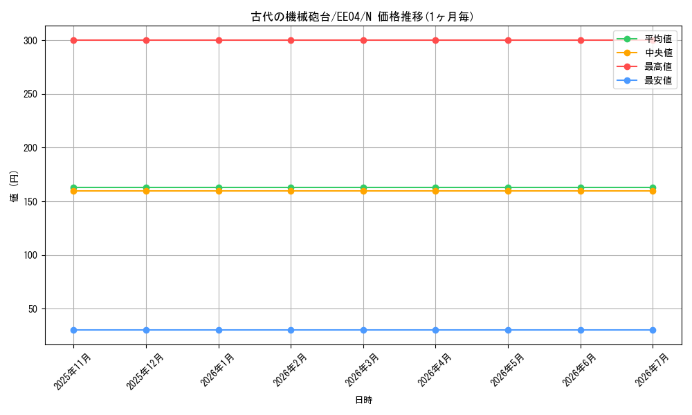 card_11269_series_26540_rarity_1_graph