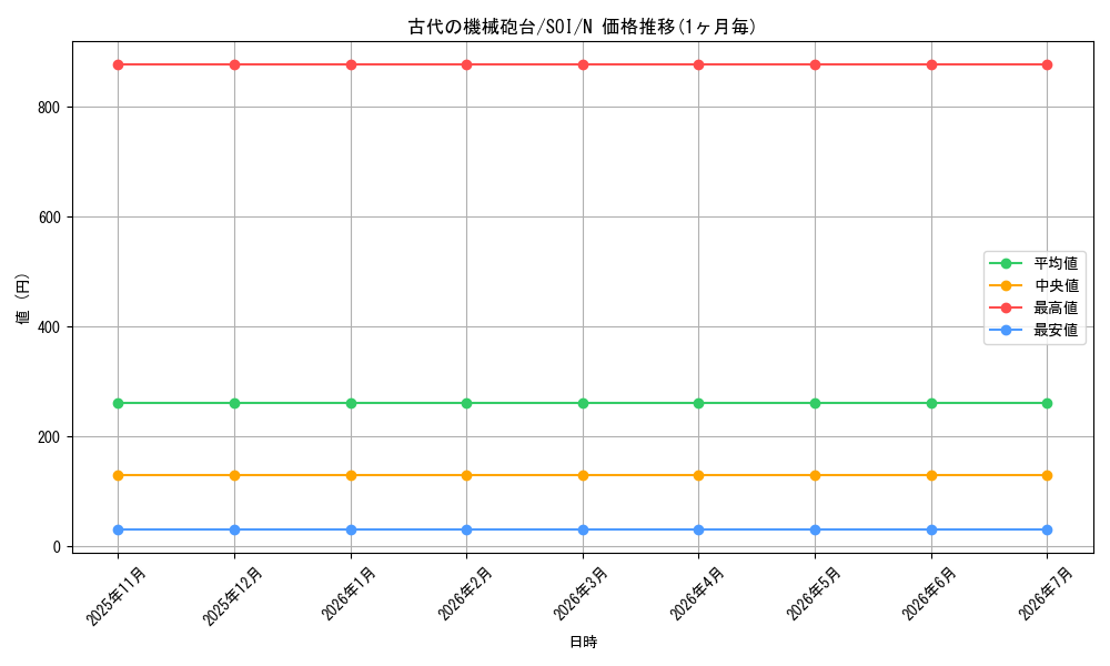 card_11269_series_26862_rarity_1_graph