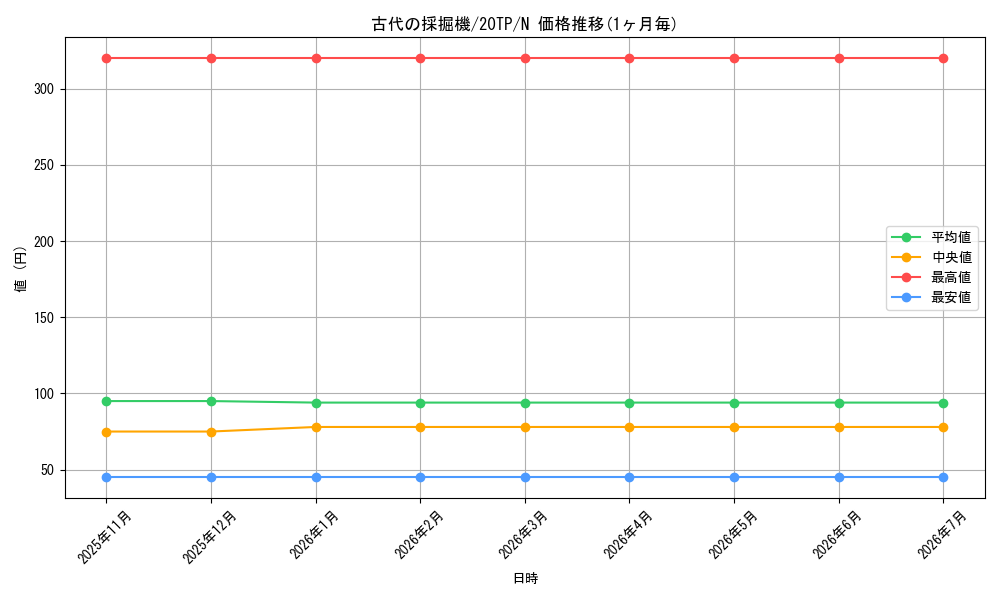 card_11270_series_11573_rarity_1_graph