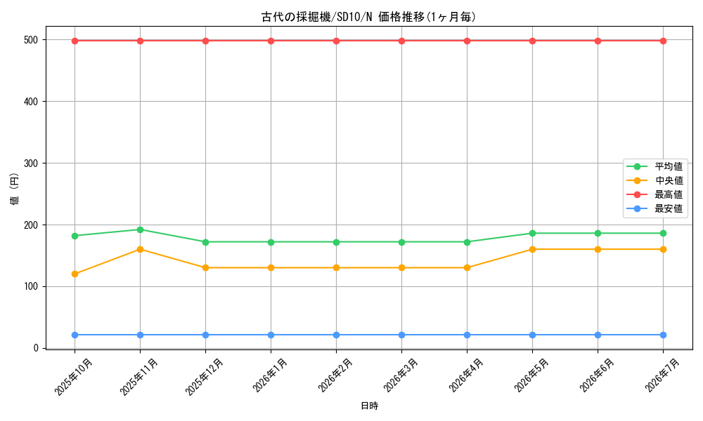 card_11270_series_26009_rarity_1_graph
