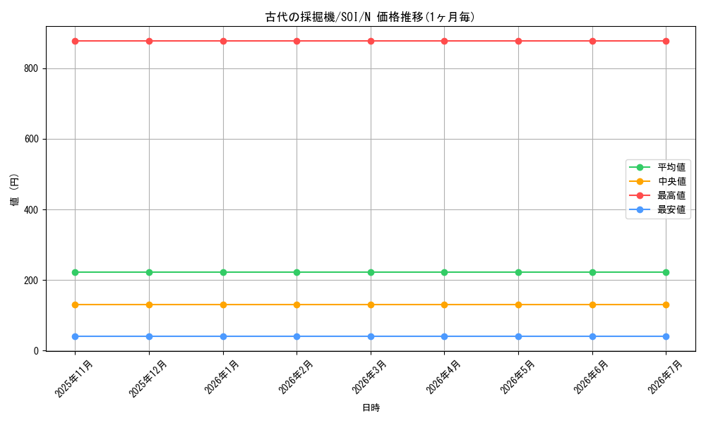 card_11270_series_26862_rarity_1_graph