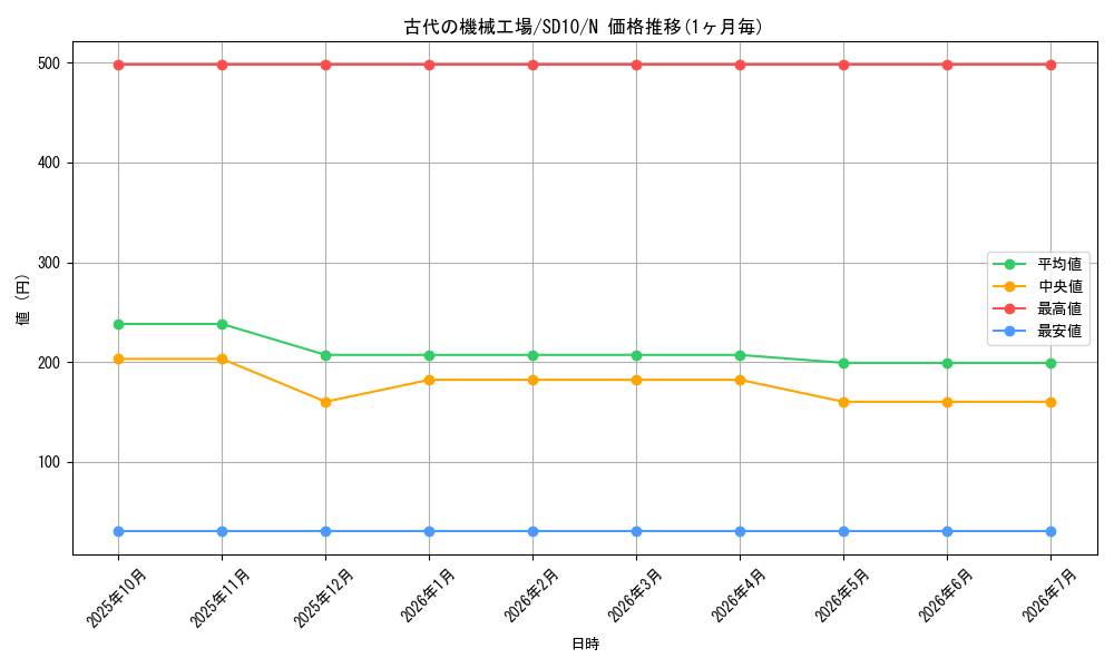 card_11271_series_26009_rarity_1_graph