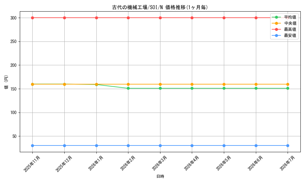 card_11271_series_26861_rarity_1_graph