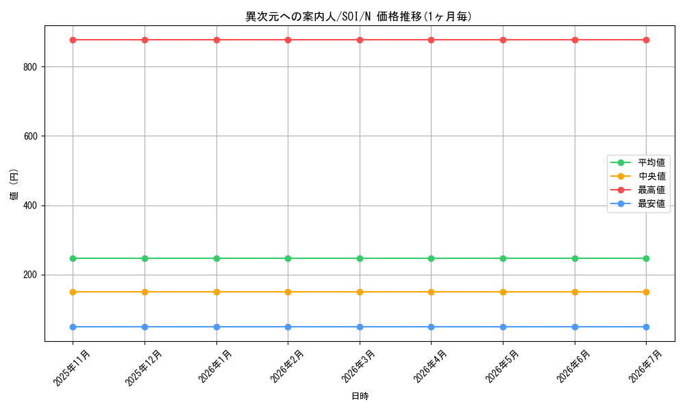 card_11272_series_26862_rarity_1_graph