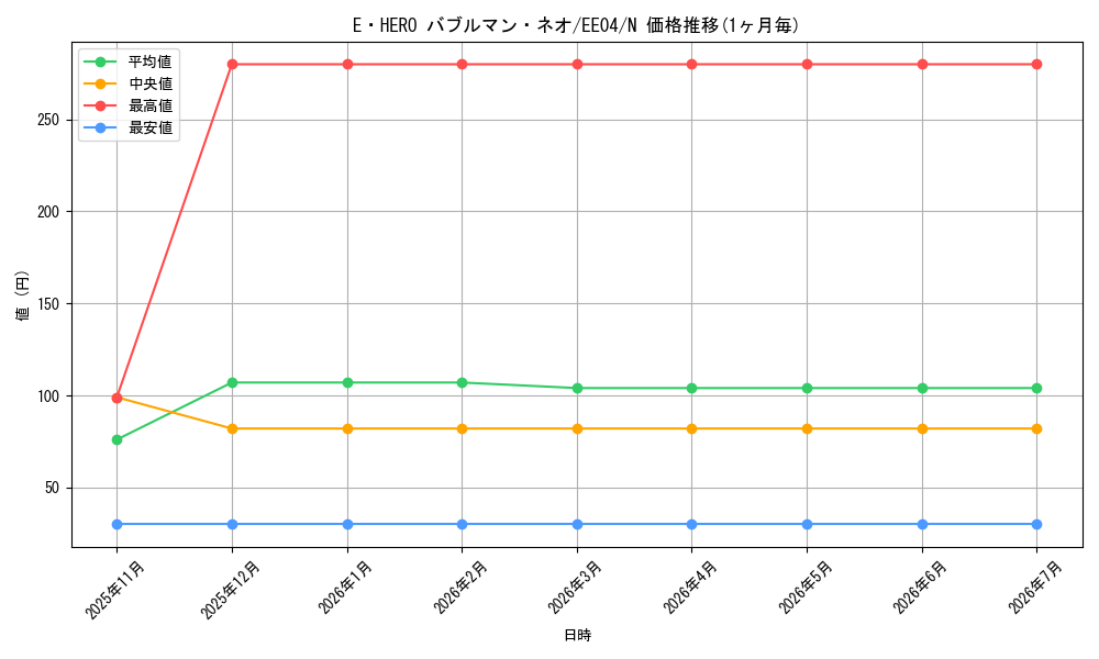 card_11274_series_26540_rarity_1_graph