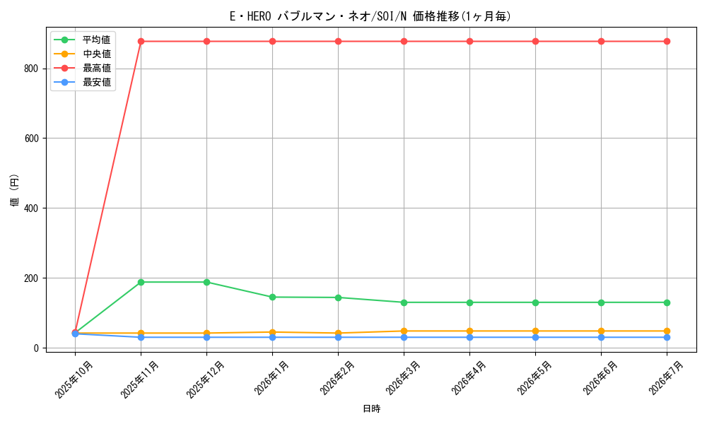 card_11274_series_26861_rarity_1_graph
