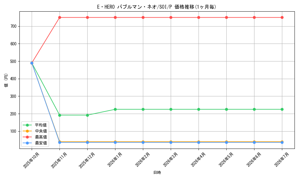 card_11274_series_26862_rarity_2_graph
