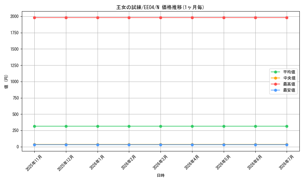 card_11276_series_26540_rarity_1_graph