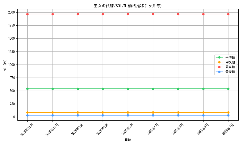 card_11276_series_26862_rarity_1_graph