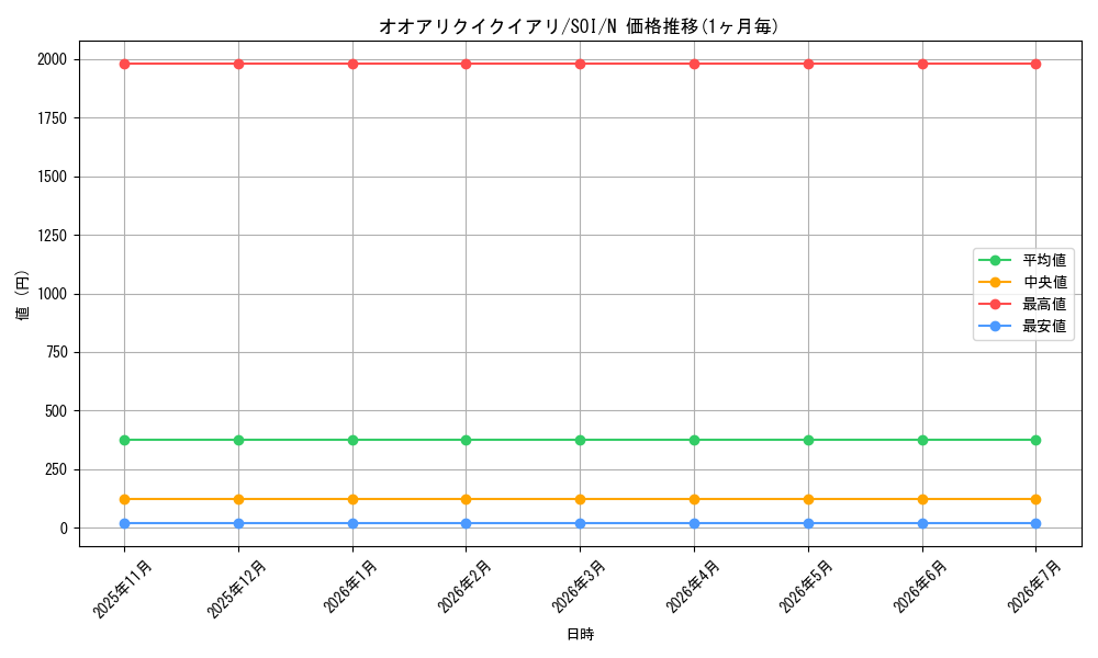 card_11277_series_26862_rarity_1_graph