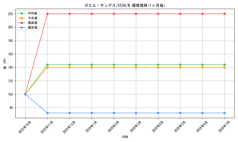 card_11279_series_26540_rarity_1_graph
