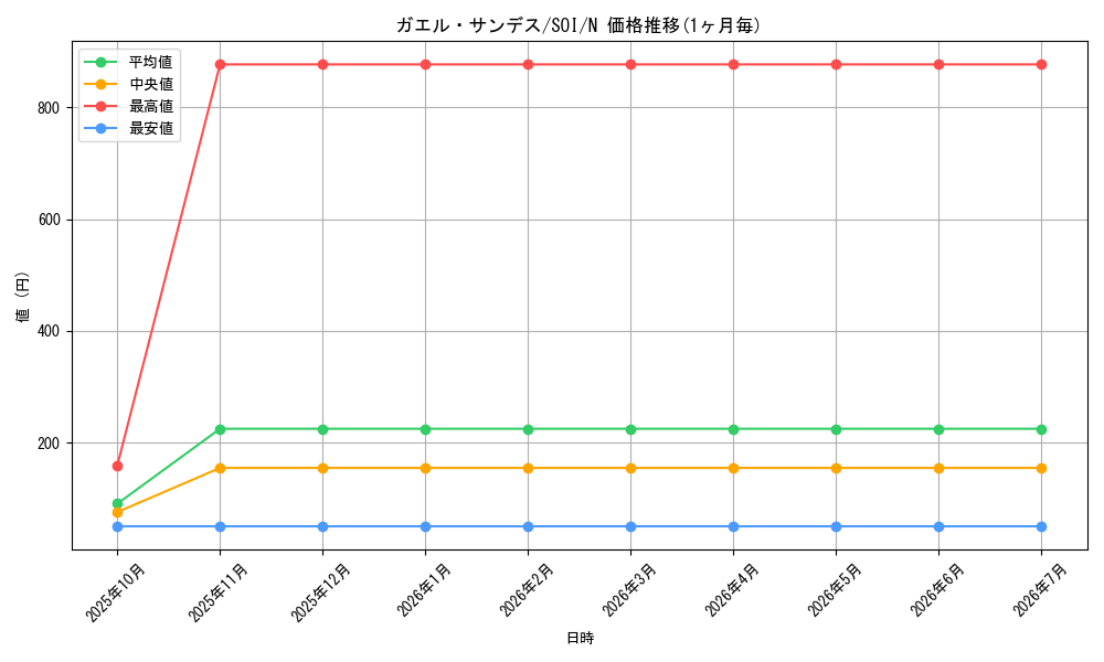 card_11279_series_26862_rarity_1_graph