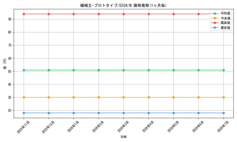 card_11280_series_26540_rarity_1_graph
