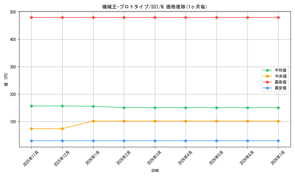 card_11280_series_26861_rarity_1_graph