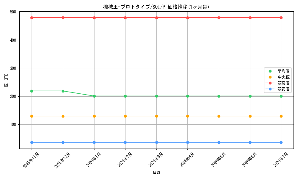 card_11280_series_26862_rarity_2_graph