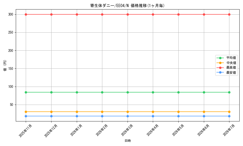 card_11281_series_26540_rarity_1_graph