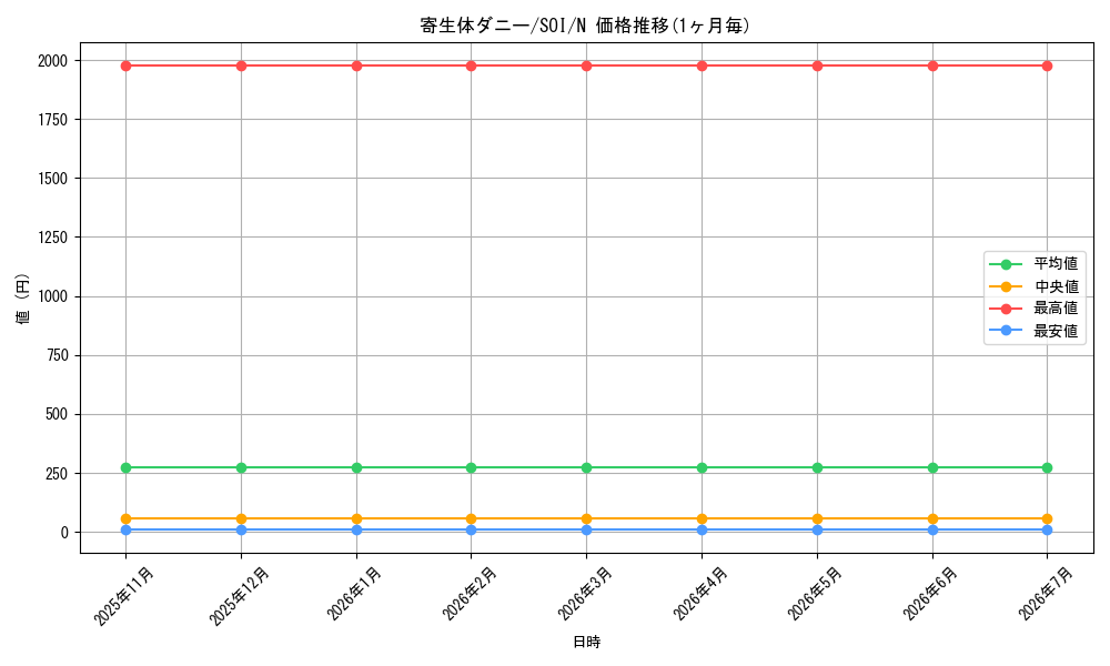 card_11281_series_26862_rarity_1_graph