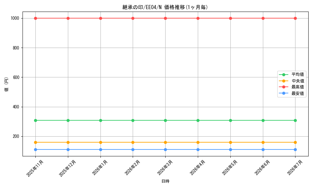 card_11284_series_26540_rarity_1_graph