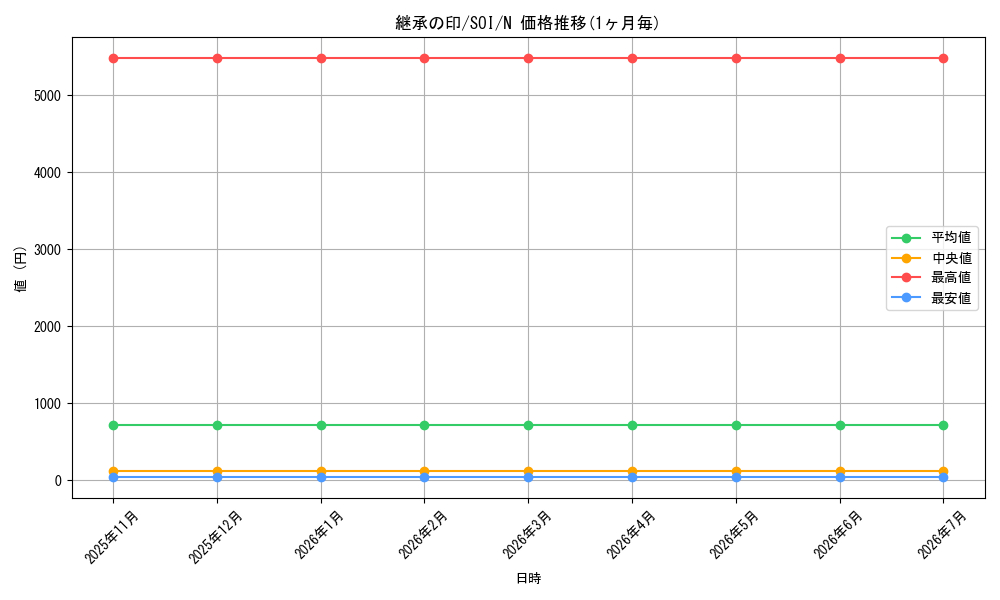 card_11284_series_26862_rarity_1_graph