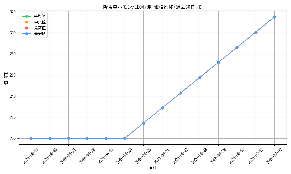 card_11287_series_26540_rarity_7_graph