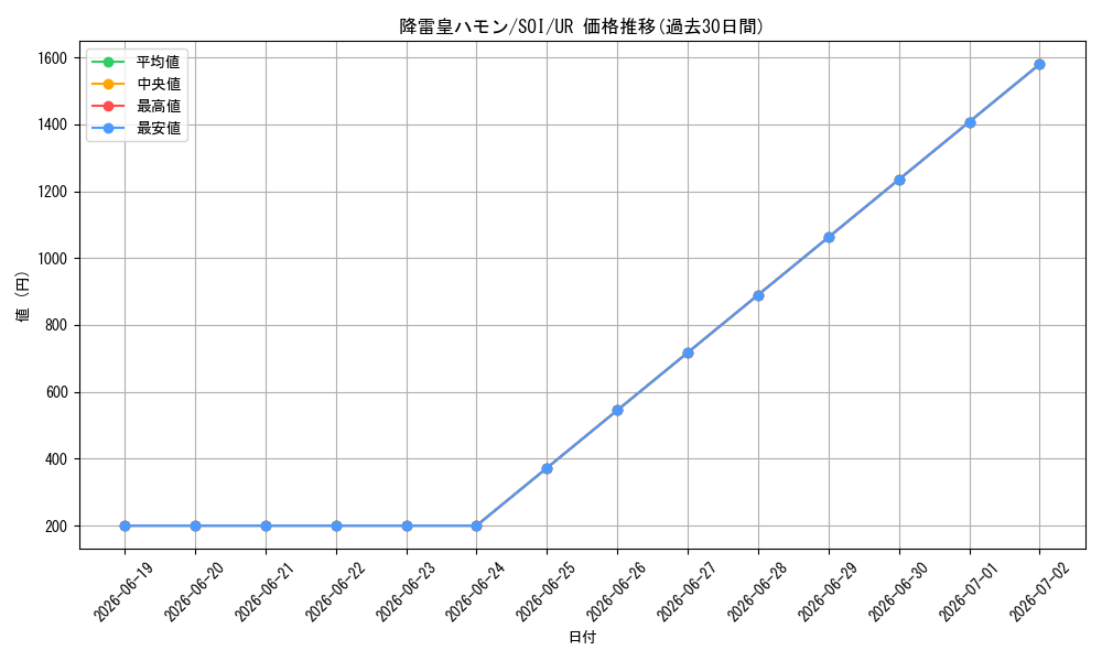card_11287_series_26861_rarity_7_graph