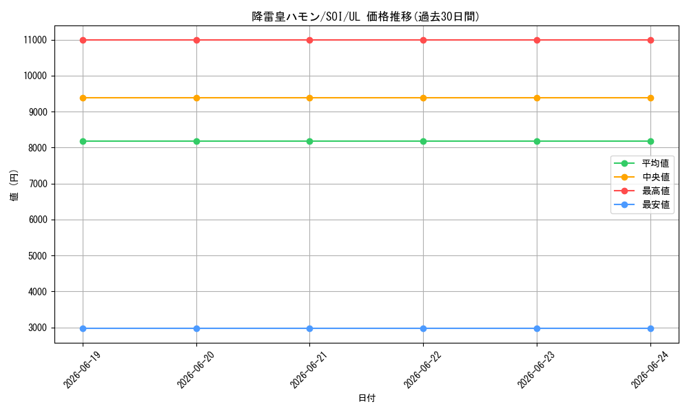 card_11287_series_26861_rarity_77_graph