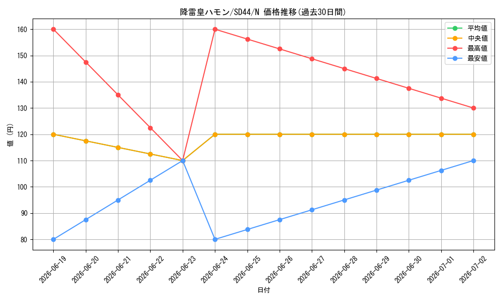 card_11287_series_3859_rarity_1_graph