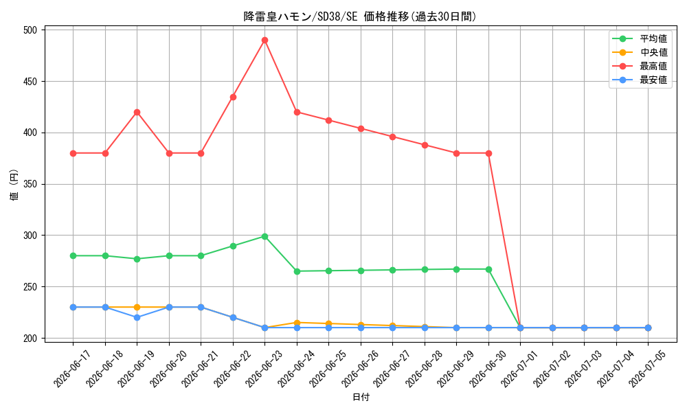 card_11287_series_7441_rarity_5_graph
