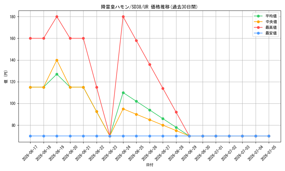 card_11287_series_7441_rarity_7_graph