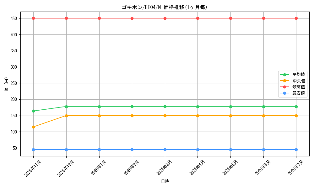 card_11288_series_26540_rarity_1_graph