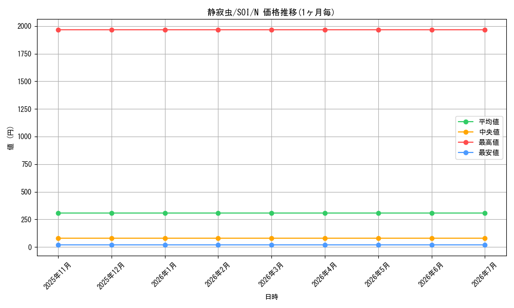 card_11293_series_26862_rarity_1_graph