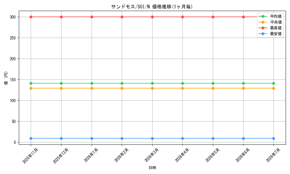 card_11294_series_26862_rarity_1_graph