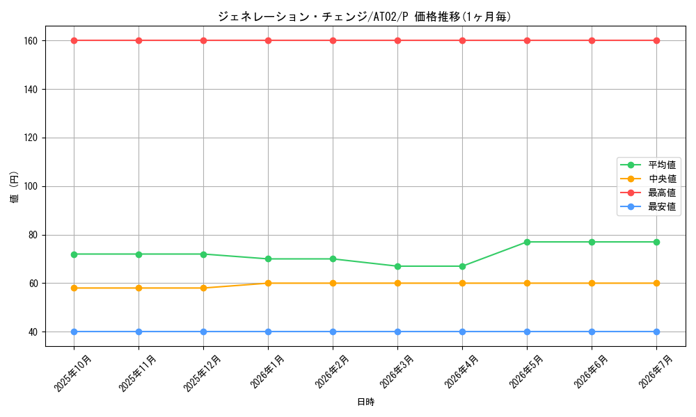 card_11299_series_17842_rarity_2_graph