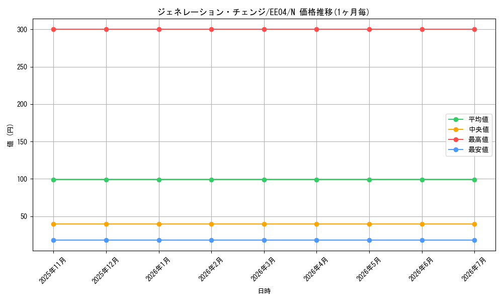 card_11299_series_26540_rarity_1_graph